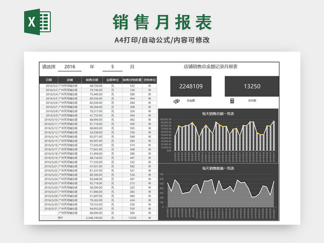 销售月报表