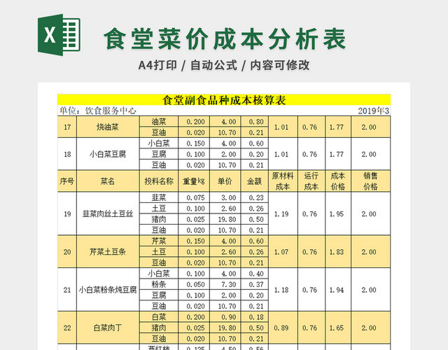 食堂菜价项目整体目标成本分析