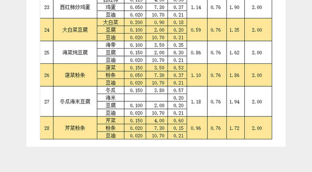 食堂菜价项目整体目标成本分析