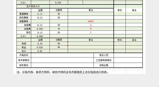 项目整体目标成本分析