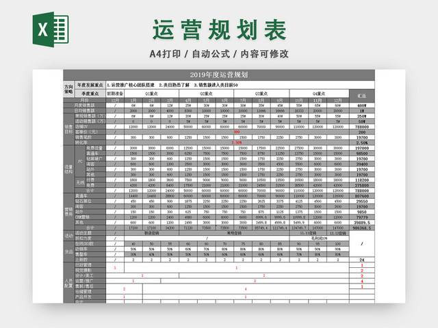 企业销售额运营规划表
