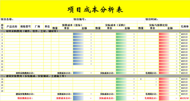 产品项目成本预算分析表
