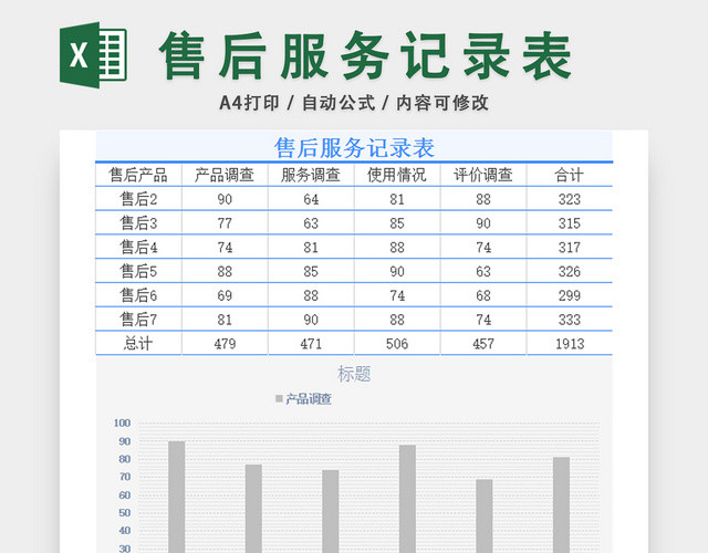 售后服务记录表产品情况调查统计表