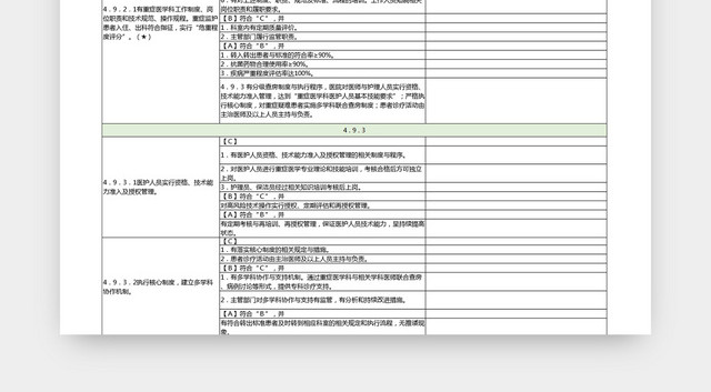 重症医学科管理与持续改进质控检查表