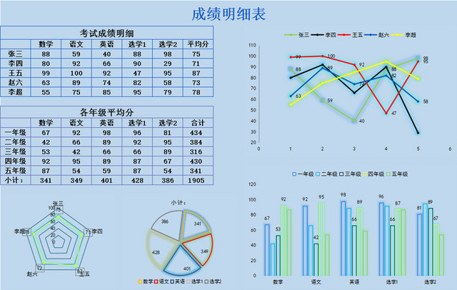 学生成绩明细表分数成绩统计