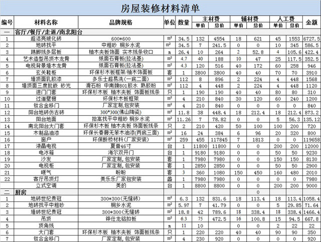 房屋装修材料清单