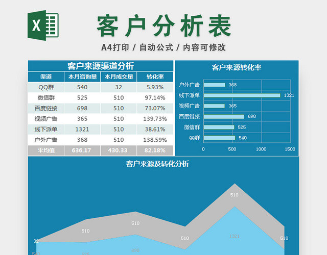 客户来源渠道分析表客户管理登记表