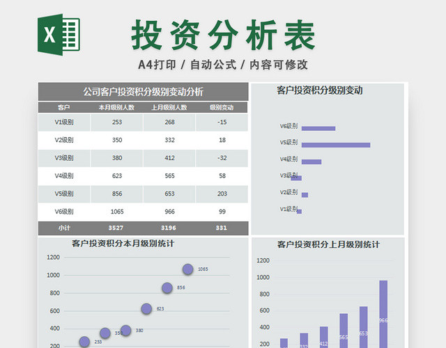 客户投资积分级别变动分析表