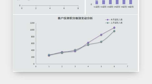 客户投资积分级别变动分析表