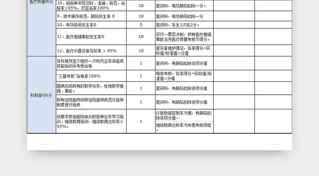 医疗质量检查评价记录表