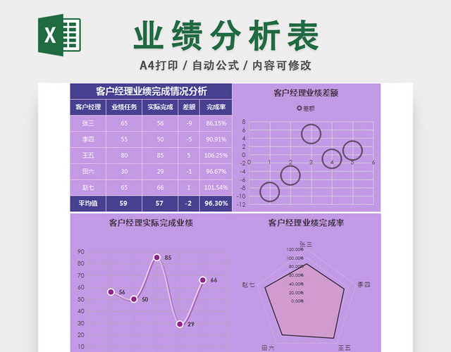 客户经理业绩完成情况分析表销售报表