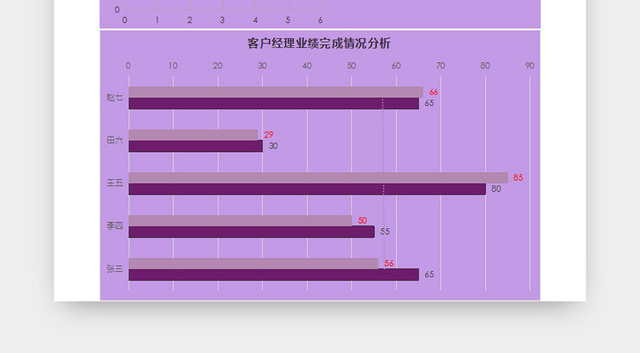 客户经理业绩完成情况分析表销售报表