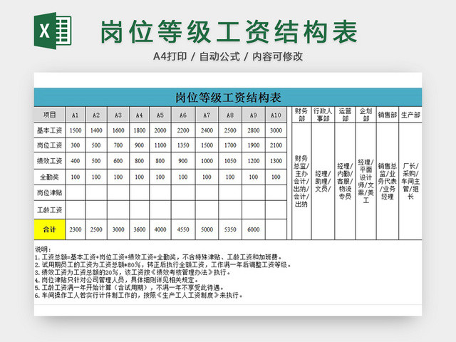 岗位等级工资结构表