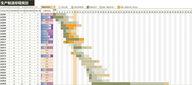 生产制造排程规划表生产计划表