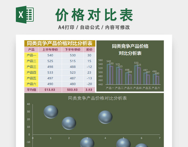 商品销售价格对比统计表