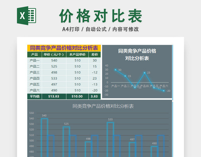 商品销售价格对比统计表