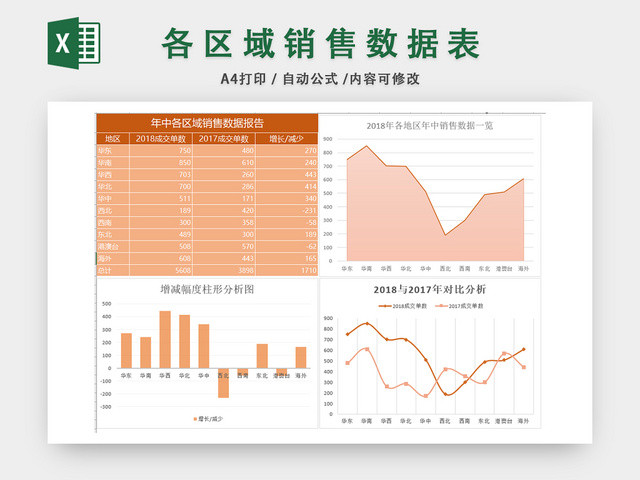 销售数据分析表