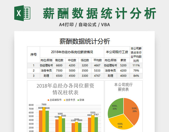 薪酬数据分析表