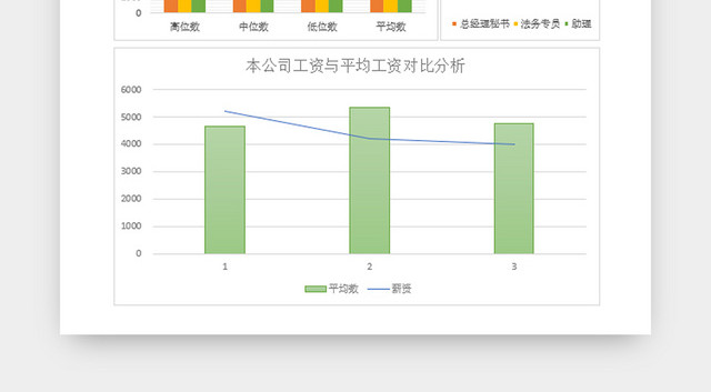 薪酬数据分析表