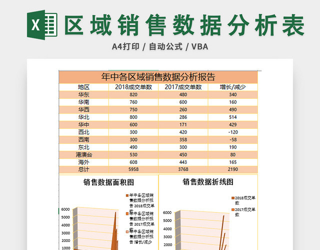 区域销售分析表