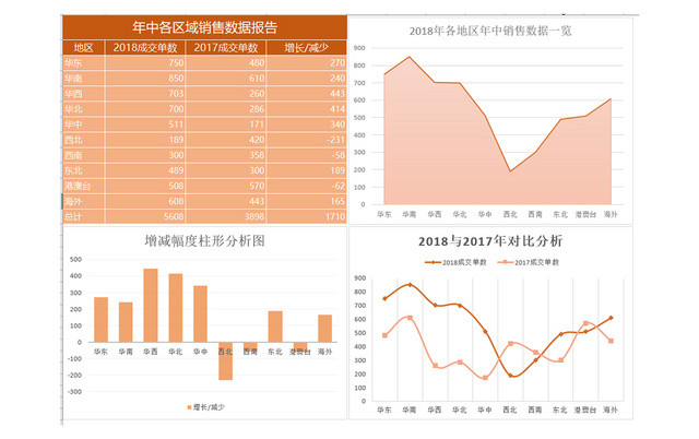 销售数据分析表