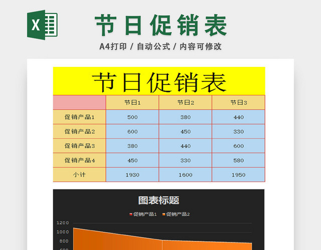 节假日商品促销统计表