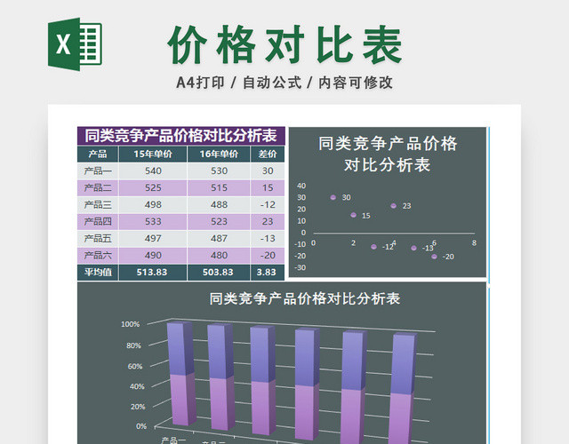 商品销售价格对比统计表