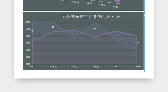 商品销售价格对比统计表