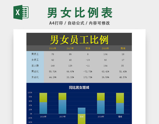 男女员工详情统计表