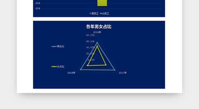男女员工详情统计表