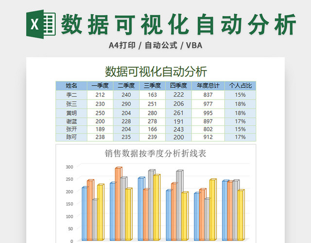 数据可视化自动分析