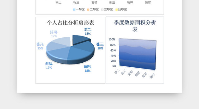 数据可视化自动分析