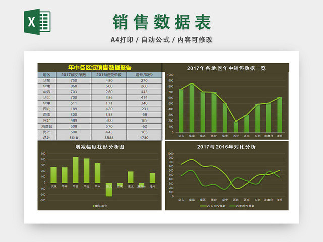 各地区销售数据统计表