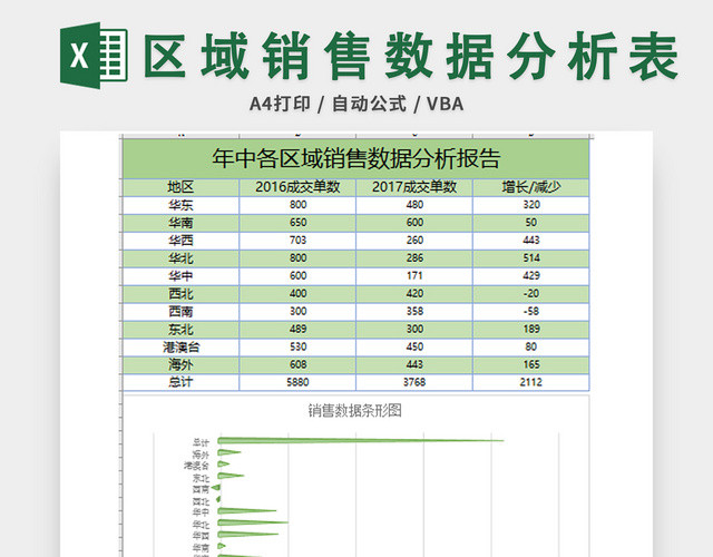 区域销售分析数据表
