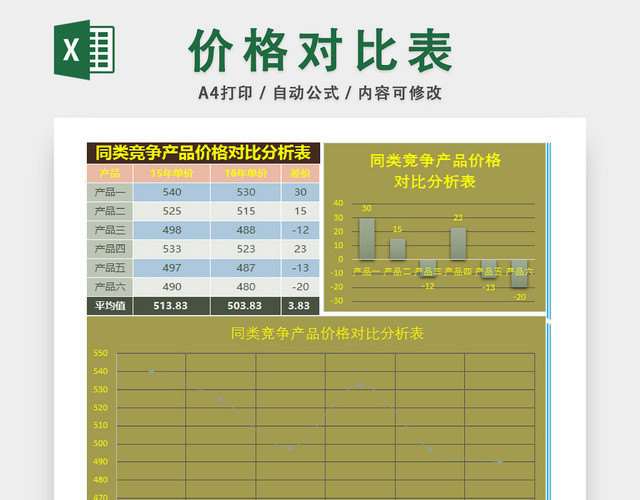 商品销售价格对比统计表