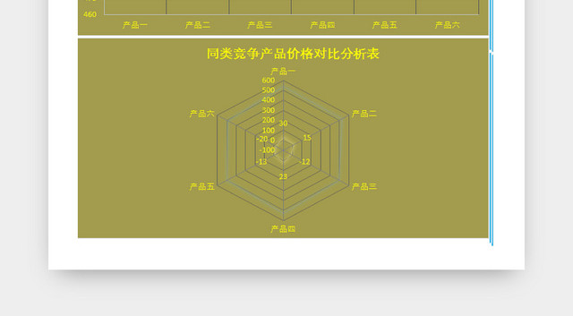 商品销售价格对比统计表