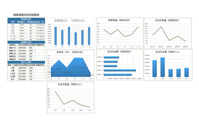销售数据分析报告表