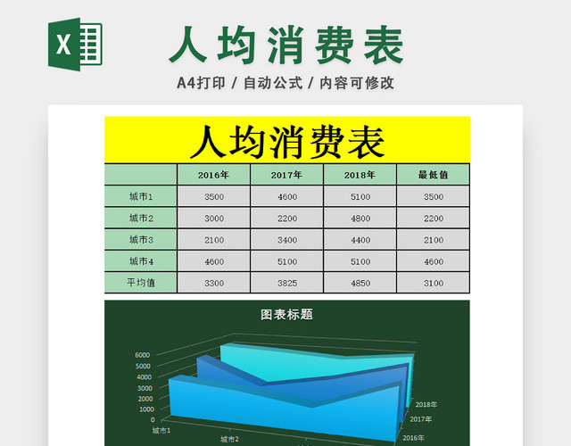 城市人均消费统计一览表