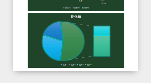 城市人均消费统计一览表