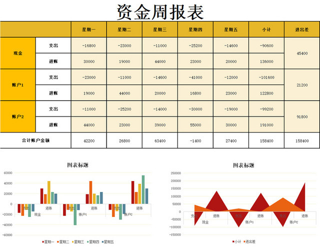 资金账户金额图标报表