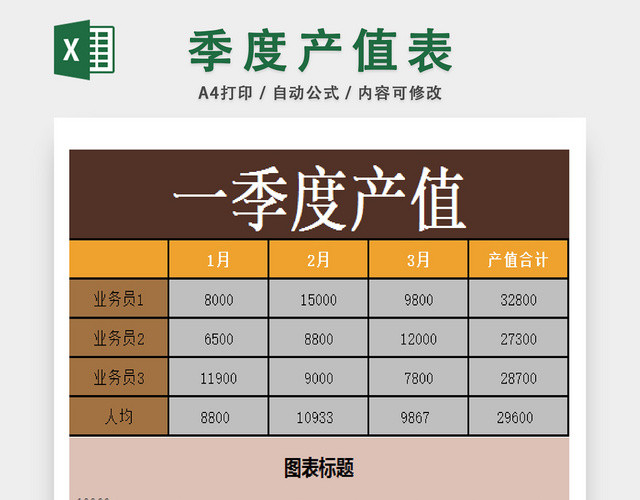 季度员工产值记录统计表