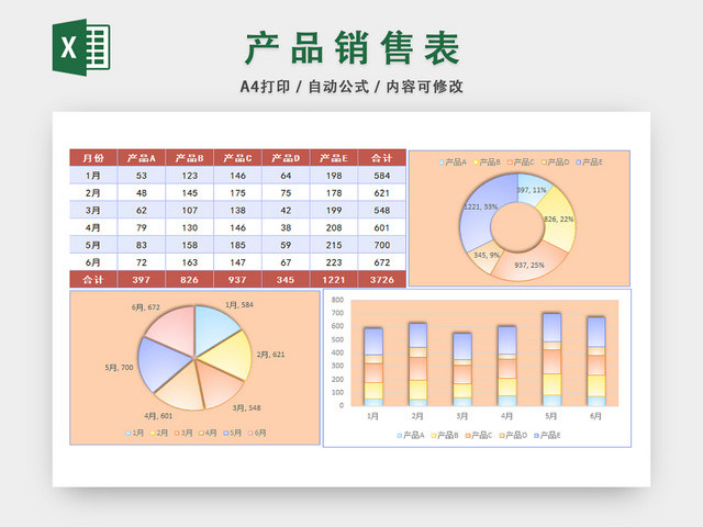 各类产品销售统计表