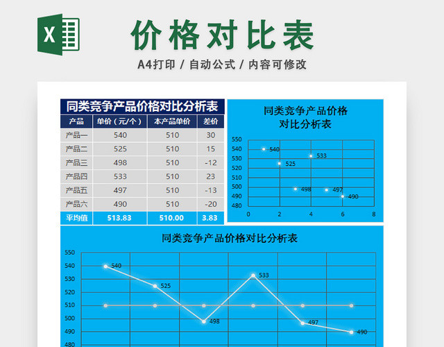 商品销售价格对比统计表