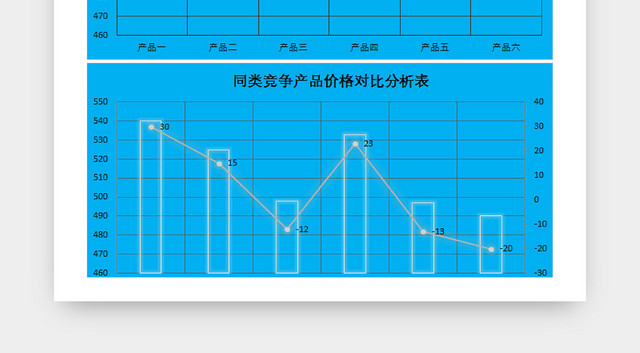 商品销售价格对比统计表