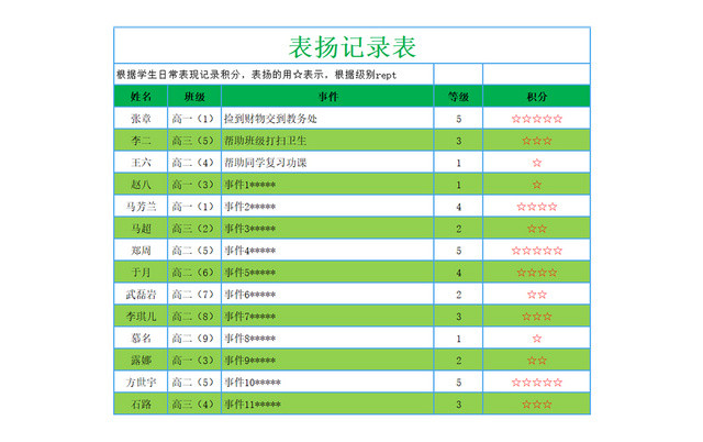 表扬记录表