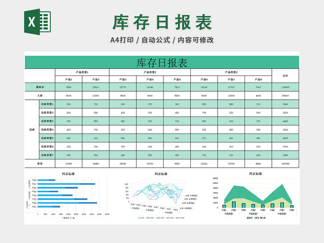 仓库管理商品进销存日报统计表