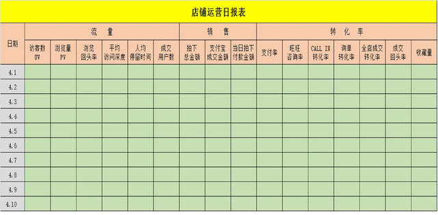 商店运行情况统计表
