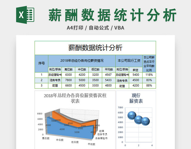 薪酬数据统计分析