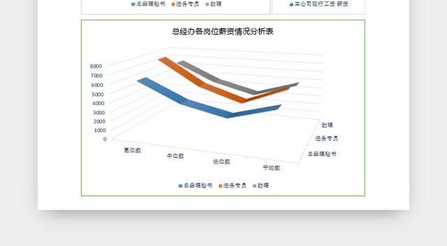 薪酬数据统计分析