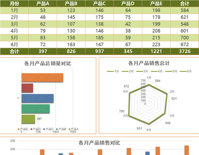 销售数据分析报表销售成本利润分析表